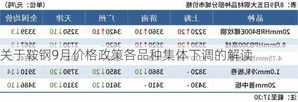 关于鞍钢9月价格政策各品种集体下调的解读-第1张图片-