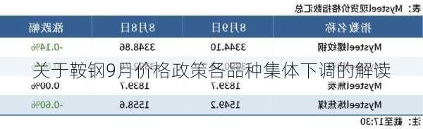 关于鞍钢9月价格政策各品种集体下调的解读-第3张图片-