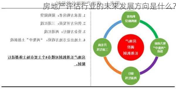 房地产评估行业的未来发展方向是什么？-第3张图片-