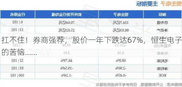 扛不住！券商强荐，股价一年下跌达67%，恒生电子的苦恼……-第3张图片-