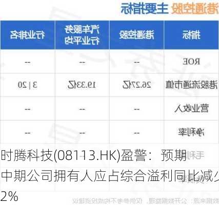 时腾科技(08113.HK)盈警：预期中期公司拥有人应占综合溢利同比减少约92%-第1张图片-