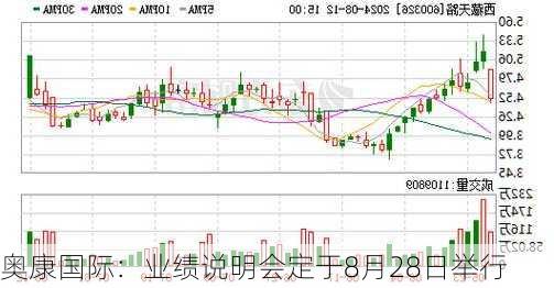 奥康国际：业绩说明会定于8月28日举行-第1张图片-