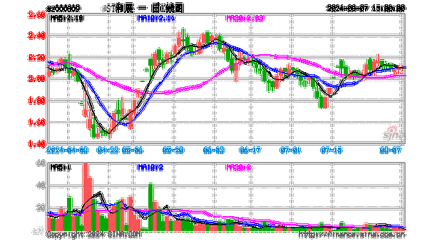 高频电子盘中异动 大幅上涨5.05%报12.49美元