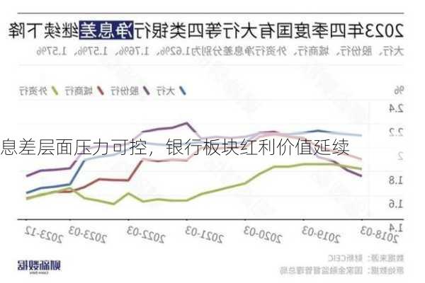 息差层面压力可控，银行板块红利价值延续-第1张图片-