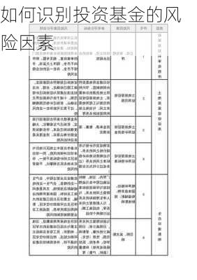 如何识别投资基金的风险因素-第1张图片-