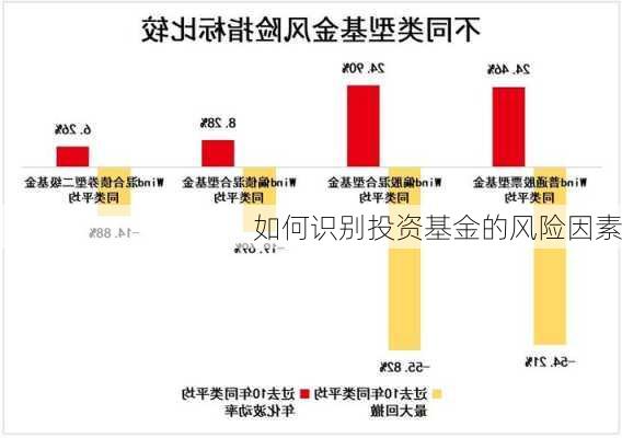 如何识别投资基金的风险因素-第2张图片-