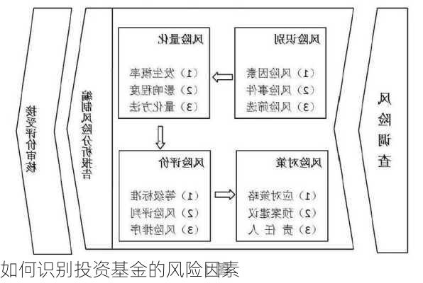 如何识别投资基金的风险因素-第3张图片-