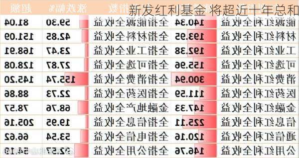 新发红利基金 将超近十年总和-第3张图片-