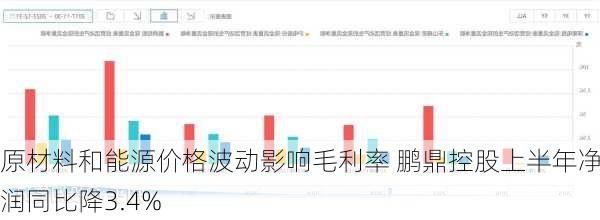 原材料和能源价格波动影响毛利率 鹏鼎控股上半年净利润同比降3.4%-第2张图片-