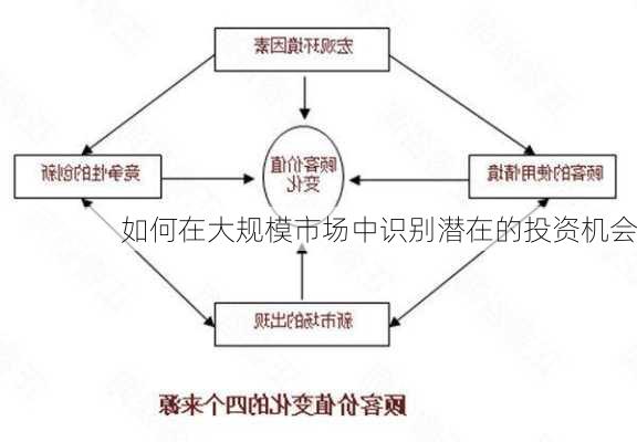 如何在大规模市场中识别潜在的投资机会-第2张图片-