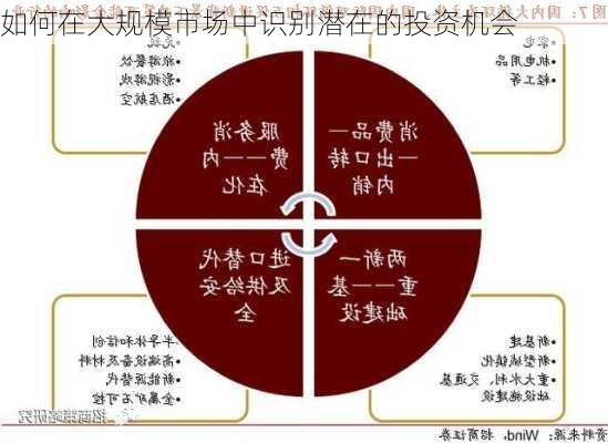 如何在大规模市场中识别潜在的投资机会-第3张图片-