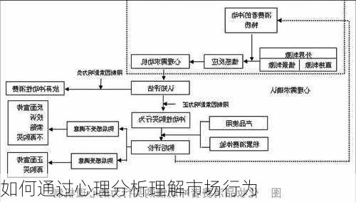 如何通过心理分析理解市场行为-第2张图片-