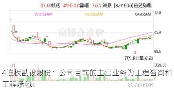 4连板勘设股份：公司目前的主营业务为工程咨询和工程承包