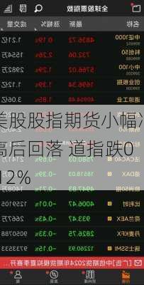 美股股指期货小幅冲高后回落 道指跌0.12%-第1张图片-