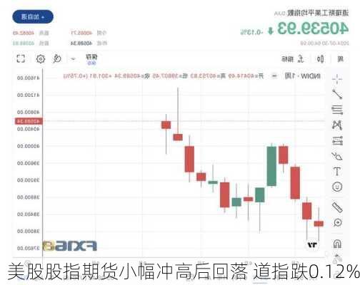 美股股指期货小幅冲高后回落 道指跌0.12%-第2张图片-