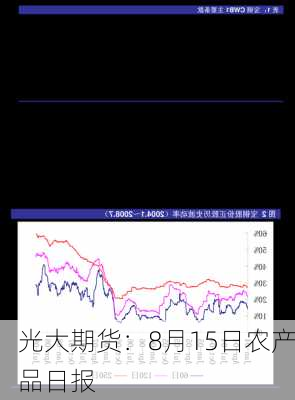 光大期货：8月15日农产品日报-第3张图片-