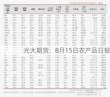 光大期货：8月15日农产品日报-第2张图片-