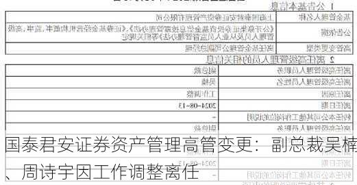 国泰君安证券资产管理高管变更：副总裁吴楠、周诗宇因工作调整离任-第2张图片-