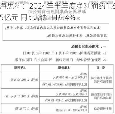 海思科：2024年半年度净利润约1.65亿元 同比增加119.4%-第1张图片-