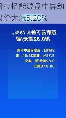 普拉格能源盘中异动 股价大涨5.20%