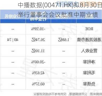 中播数据(00471.HK)拟8月30日举行董事会会议批准中期业绩