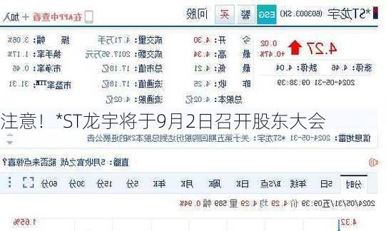 注意！*ST龙宇将于9月2日召开股东大会