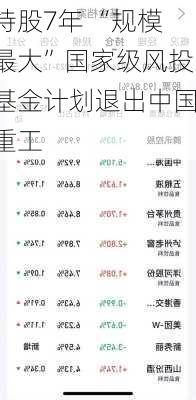 持股7年 “规模最大”国家级风投基金计划退出中国重工-第2张图片-