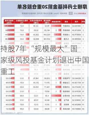 持股7年 “规模最大”国家级风投基金计划退出中国重工