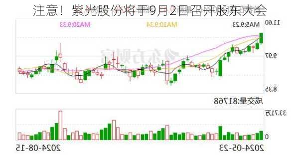 注意！紫光股份将于9月2日召开股东大会