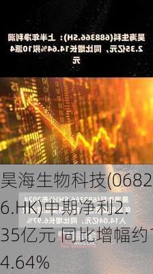 昊海生物科技(06826.HK)中期净利2.35亿元 同比增幅约14.64%