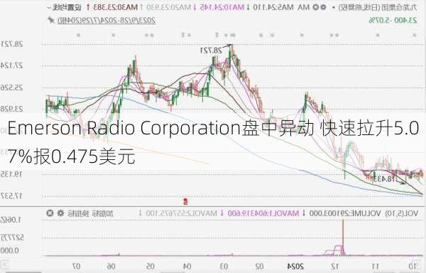 Emerson Radio Corporation盘中异动 快速拉升5.07%报0.475美元-第3张图片-