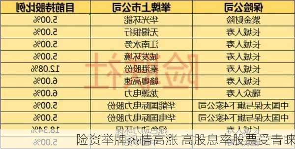 险资举牌热情高涨 高股息率股票受青睐-第2张图片-