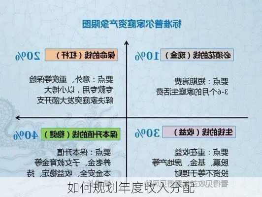 如何规划年度收入分配-第1张图片-