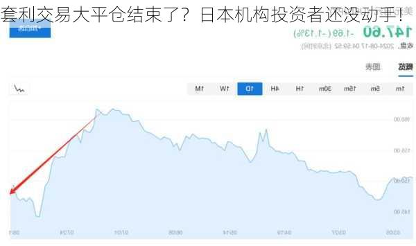 套利交易大平仓结束了？日本机构投资者还没动手！-第2张图片-