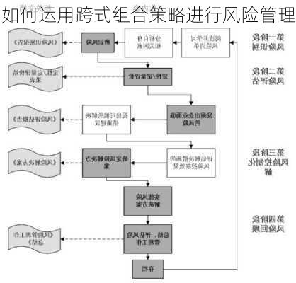 如何运用跨式组合策略进行风险管理