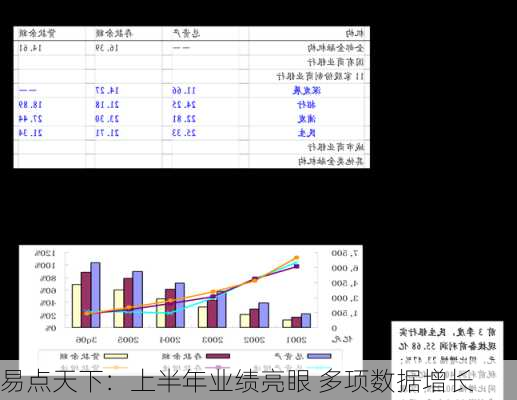 易点天下：上半年业绩亮眼 多项数据增长