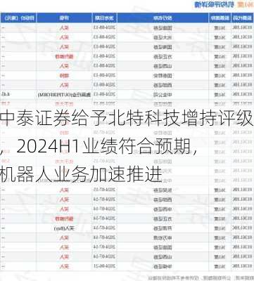 中泰证券给予北特科技增持评级，2024H1业绩符合预期，机器人业务加速推进-第2张图片-