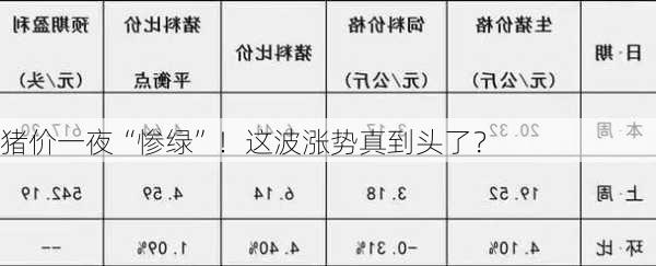 猪价一夜“惨绿”！这波涨势真到头了？-第1张图片-