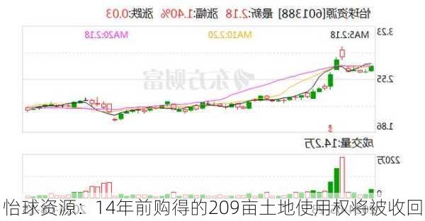 怡球资源：14年前购得的209亩土地使用权将被收回-第1张图片-