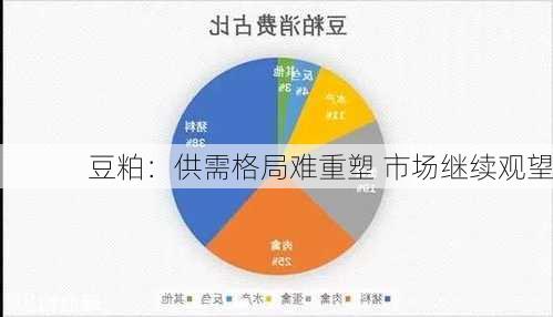 豆粕：供需格局难重塑 市场继续观望-第2张图片-