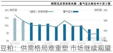 豆粕：供需格局难重塑 市场继续观望-第3张图片-