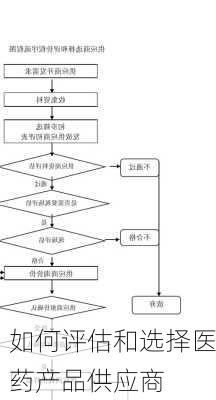 如何评估和选择医药产品供应商-第2张图片-