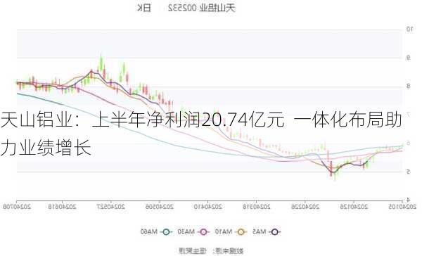 天山铝业：上半年净利润20.74亿元  一体化布局助力业绩增长