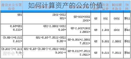 如何计算资产的公允价值-第2张图片-