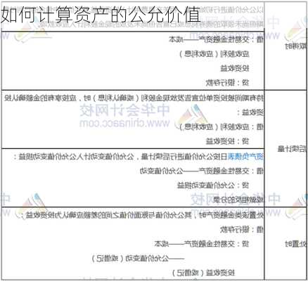 如何计算资产的公允价值-第3张图片-