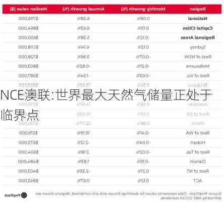 NCE澳联:世界最大天然气储量正处于临界点-第3张图片-