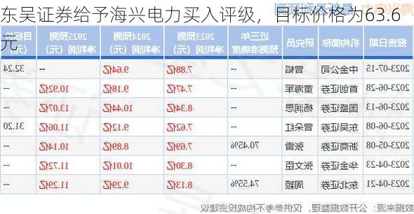 东吴证券给予海兴电力买入评级，目标价格为63.6元