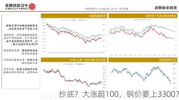 抄底？大涨超100，钢价要上3300？-第2张图片-