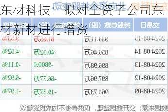 东材科技：拟对全资子公司东材新材进行增资