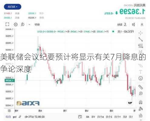 美联储会议纪要预计将显示有关7月降息的争论深度-第3张图片-